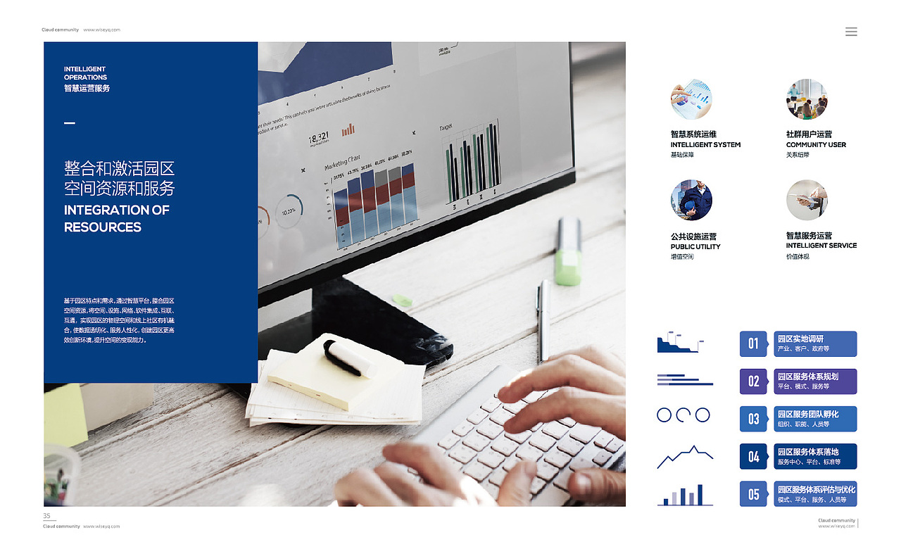 智慧园区画册（图ZMTE1NDMxMDY0） - 书籍/画册 - 站酷设计师Lun纶伦仑原创素材 - 站酷ZCOOL