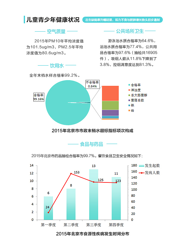 城市健康报告（图ZMTMzMTMxMjMy） - 宣传物料 - 站酷设计师yachne218原创素材 - 站酷ZCOOL