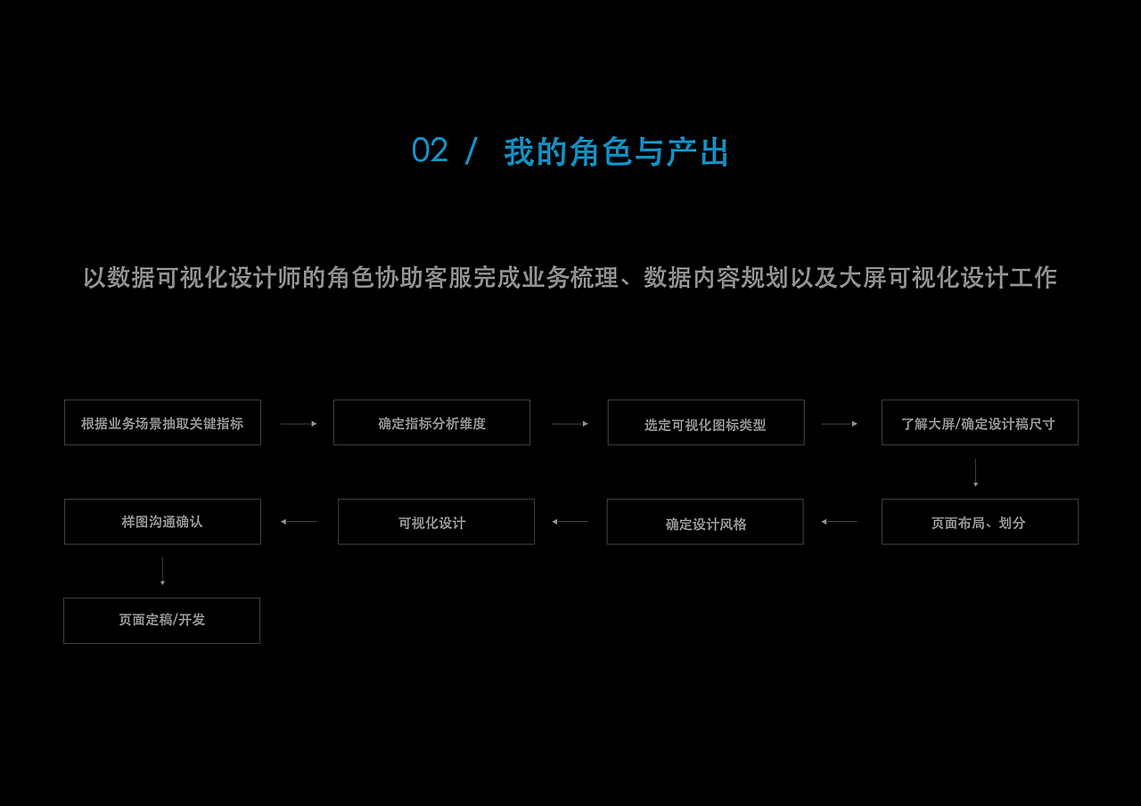 《安森电商大屏可视化设计》（图ZMjQ3NDM3MTky） - 电商 - 站酷设计师雪莲妹妹原创素材 - 站酷ZCOOL