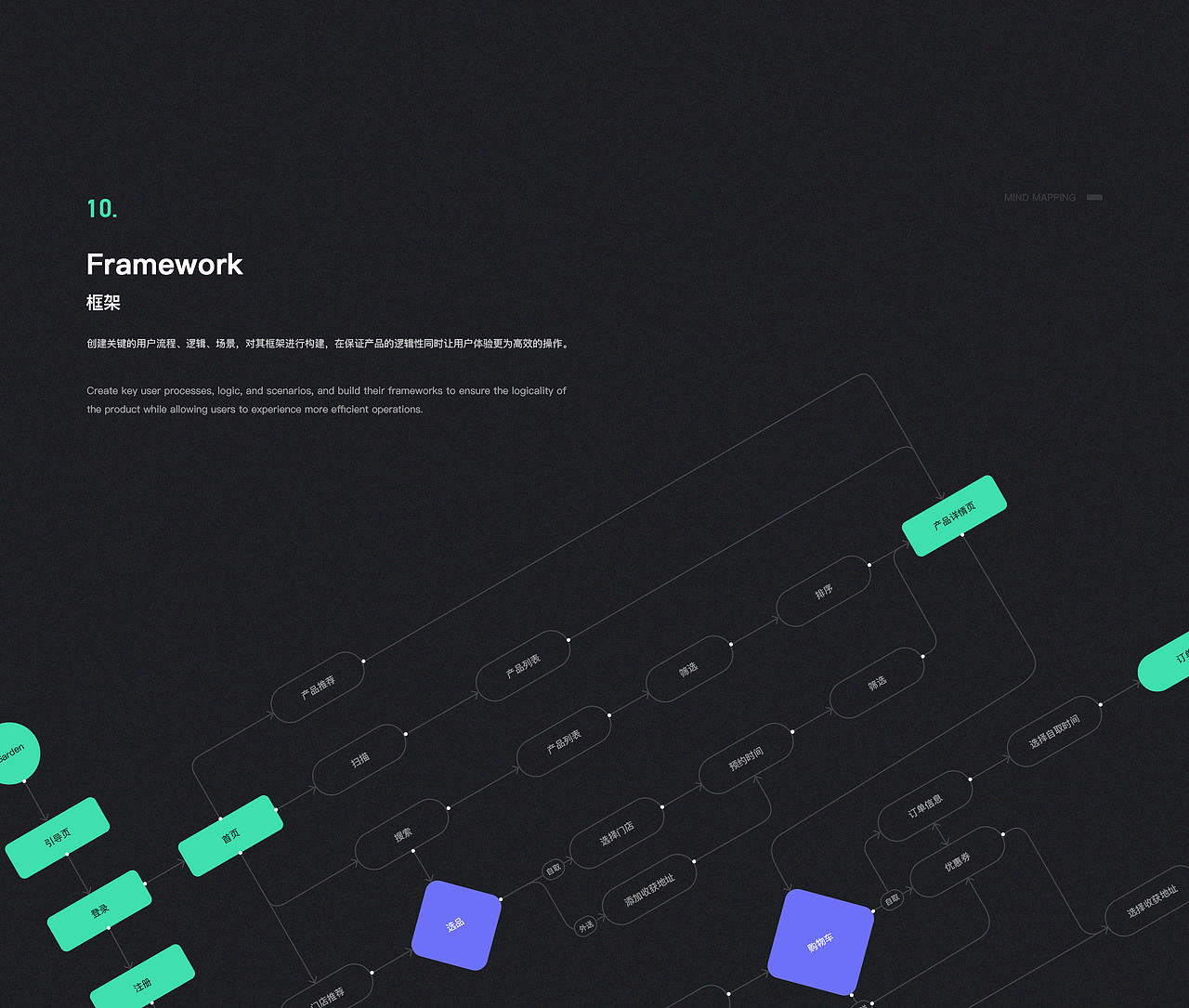 游达 · 2021年鉴回忆录