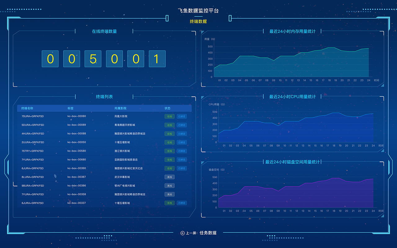 2018-2019项目节选合集（图ZMTgzMzQwOTQw） - 其他UI - 站酷设计师时代馨儿原创素材 - 站酷ZCOOL