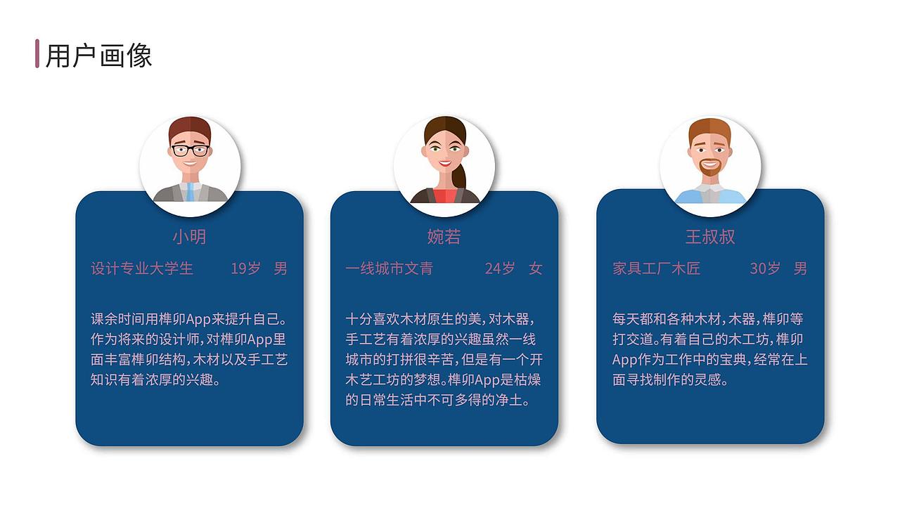 工业设计作品集（图ZMTk3OTIzNDYw） - 其他工业/产品 - 站酷设计师苦旅呀原创素材 - 站酷ZCOOL