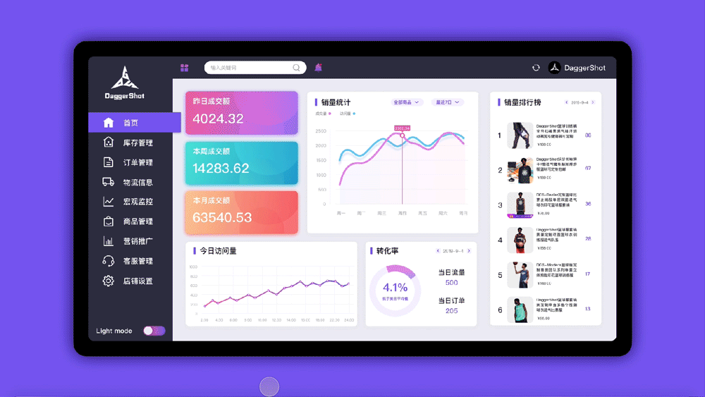 電商后臺管理系統(tǒng)（圖ZMTc3MTQ1Mjk2） - 軟件界面 - 站酷設(shè)計(jì)師十萬喜碧原創(chuàng)素材 - 站酷ZCOOL
