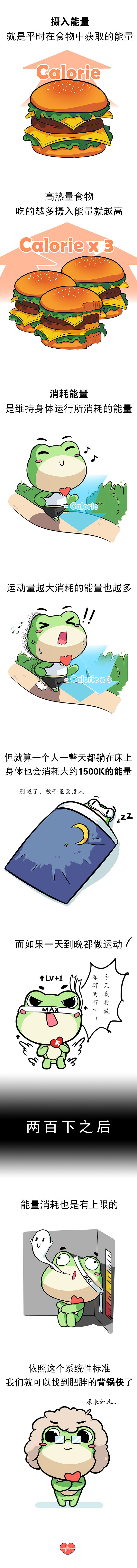 你的胖谁的锅《吉蛙百科》（图ZMTUzMDgxMDE2） - 短篇/格漫 - 站酷设计师夸克森林原创素材 - 站酷ZCOOL