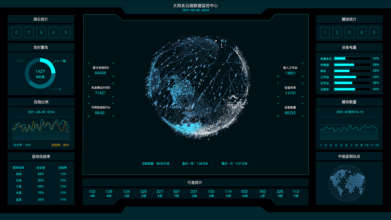 大屏数据可视化（图ZMTk4MDU3MzU2） - 软件界面 - 站酷设计师六七呀原创素材 - 站酷ZCOOL