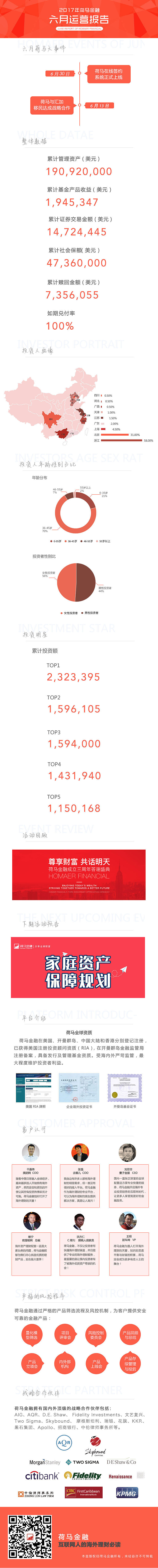 H5活动长图（图ZMTA2OTIyMjI4） - APP界面 - 站酷设计师莫奈girl原创素材 - 站酷ZCOOL