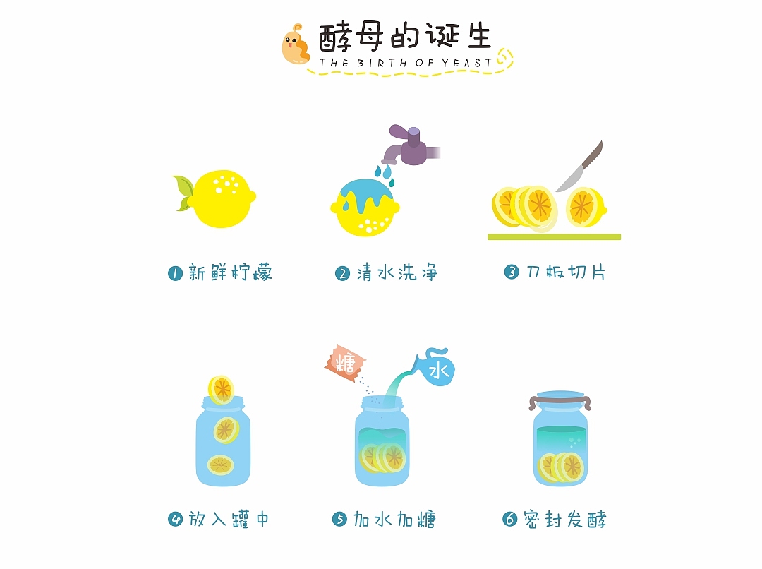 1Cake山谷味觉艺术馆