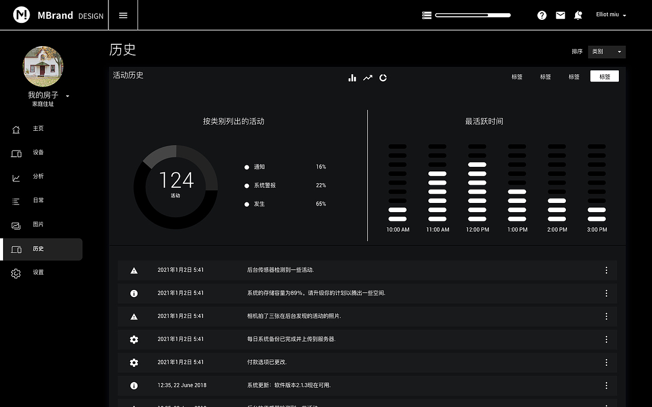 智能居家后台管理系统（原型模版）