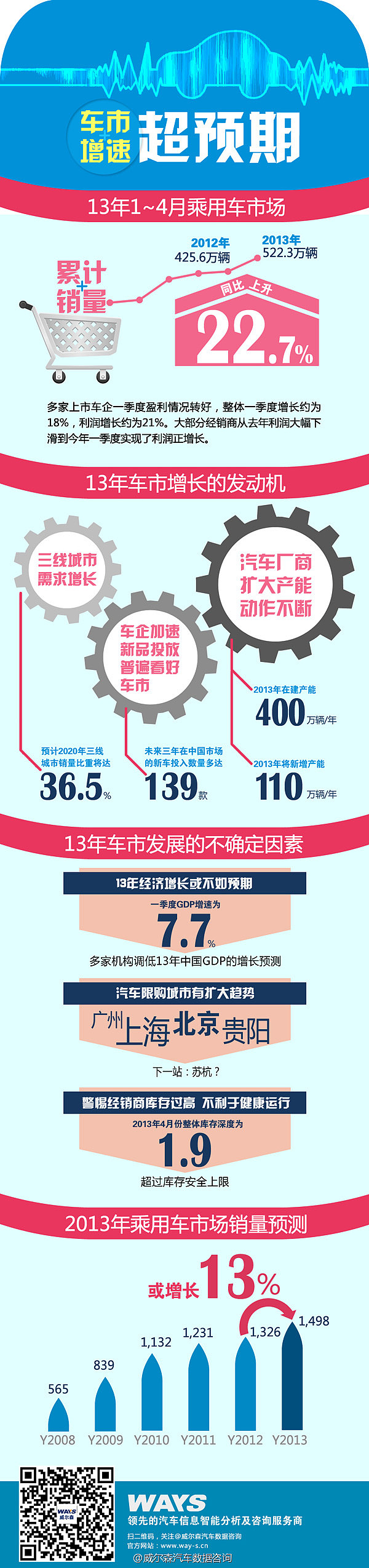 信息图表（图ZNzIwNDQyMDg=） - 信息图表 - 站酷设计师bxzeng原创素材 - 站酷ZCOOL