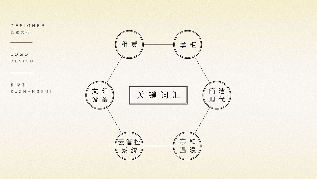 常青泰达科技有限公司--租掌柜LOGO设计（图ZODQ5MDA5NDg=） - Logo - 站酷设计师迈诺文化原创素材 - 站酷ZCOOL