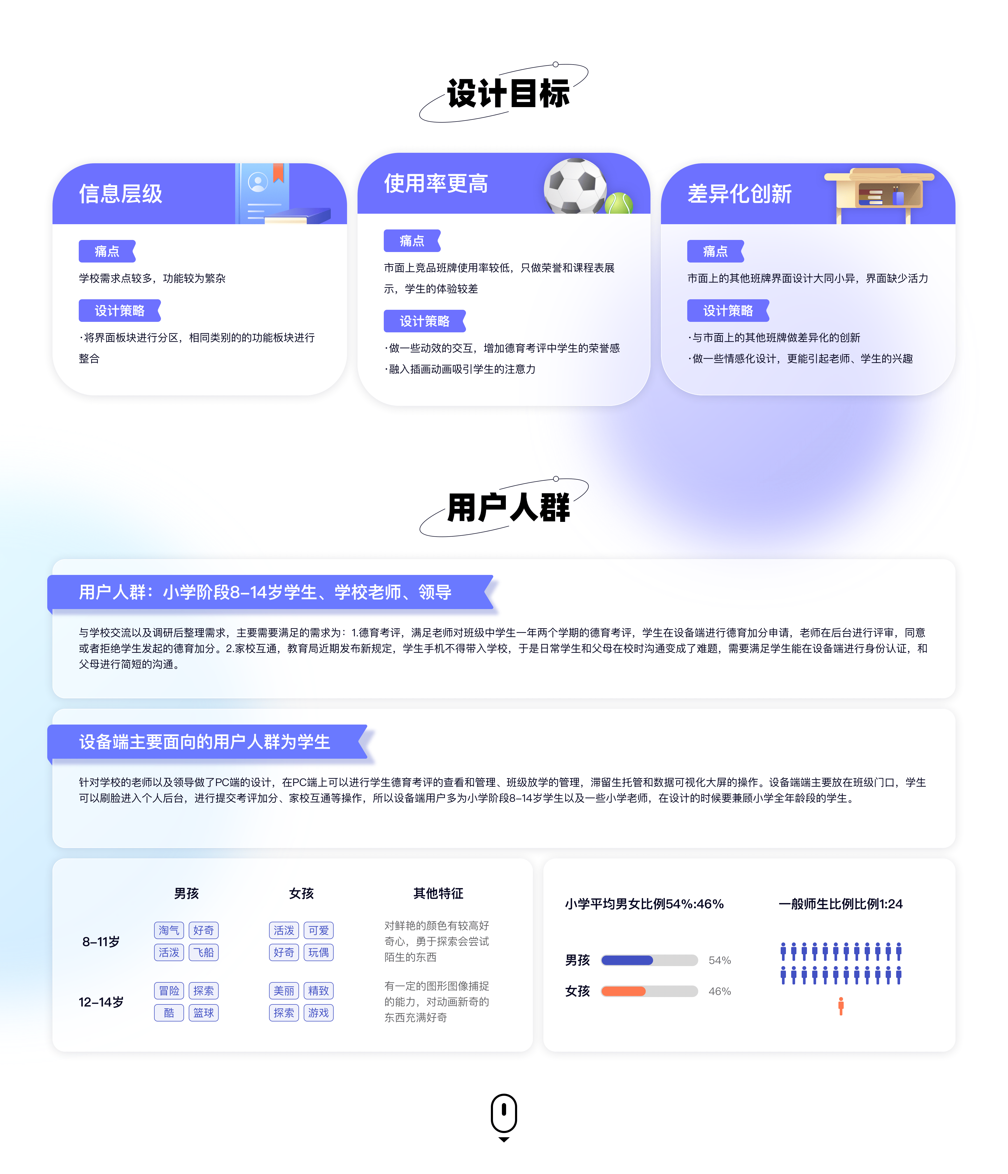 魔点校园电子班牌设计（图ZMjg0NTgxNTI0） - 软件界面 - 站酷设计师八块腹肌的严监生原创素材 - 站酷ZCOOL