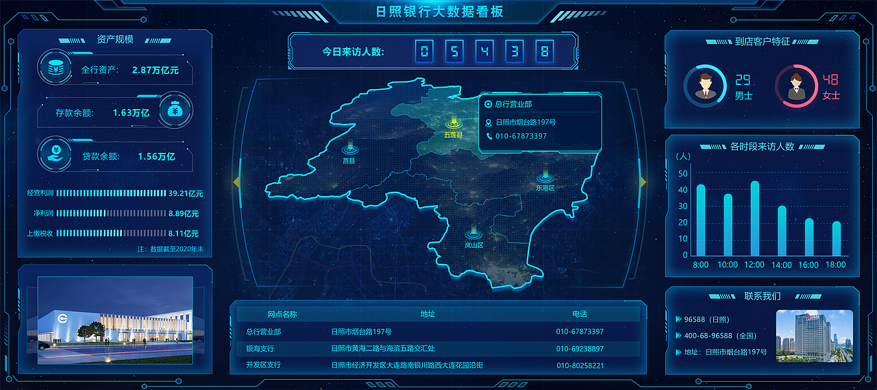 原创作品ui其他uiluojindenghua大数据1奶茶不加糖62