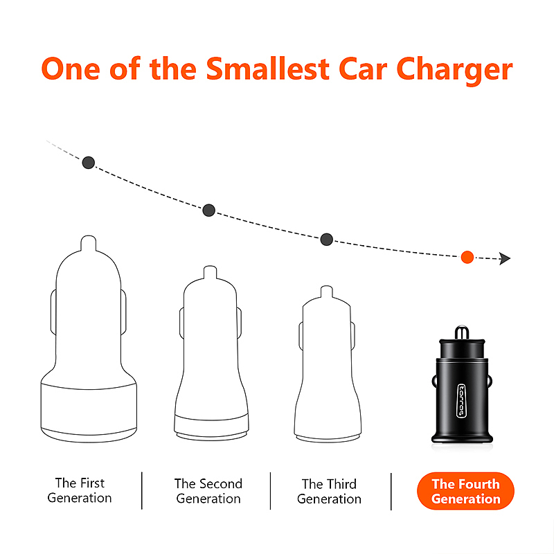 【车充】精修-主图排版