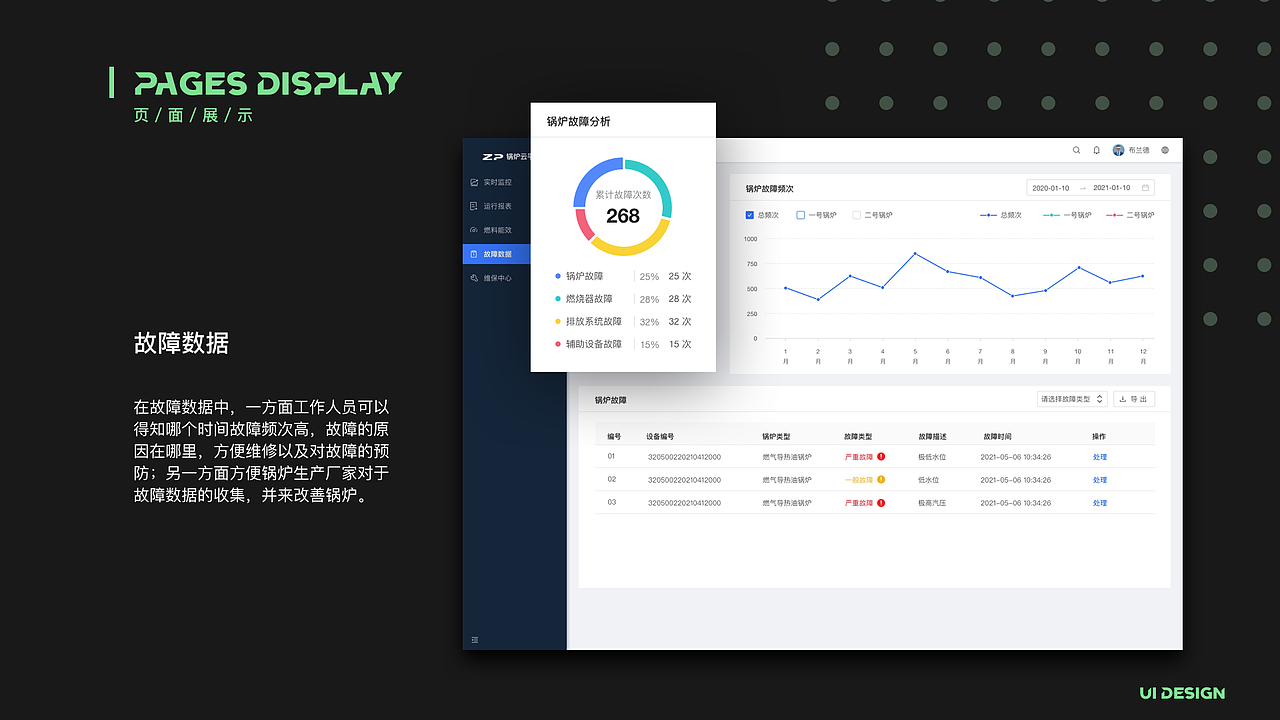 锅炉云平台（锅炉使用单位）（图ZMjU3MDUxODY4） - 软件界面 - 站酷设计师壮吞吞36原创素材 - 站酷ZCOOL