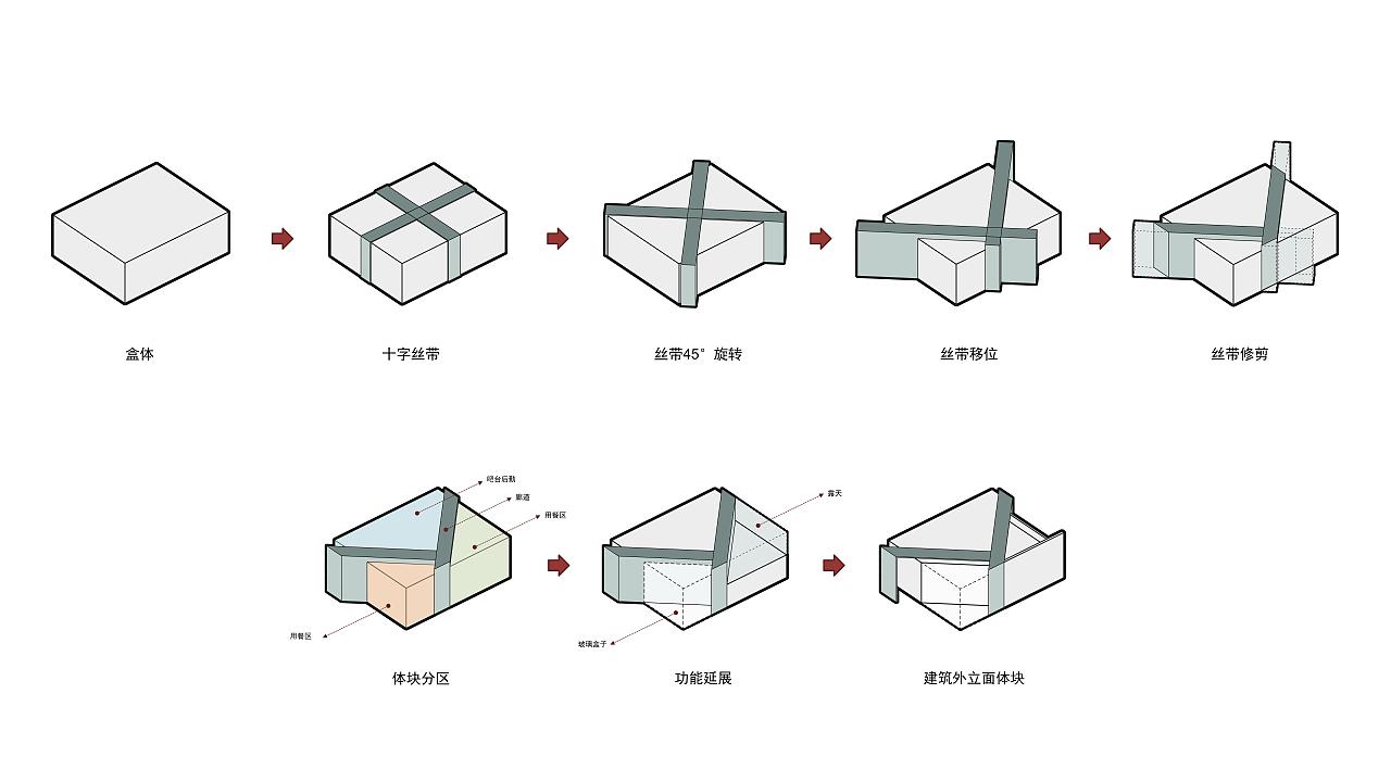 季意 | 商业 | 画厨brunch（图ZMjczNjc4Nzgw） - 酒店餐饮设计 - 站酷设计师季意空间设计原创素材 - 站酷ZCOOL