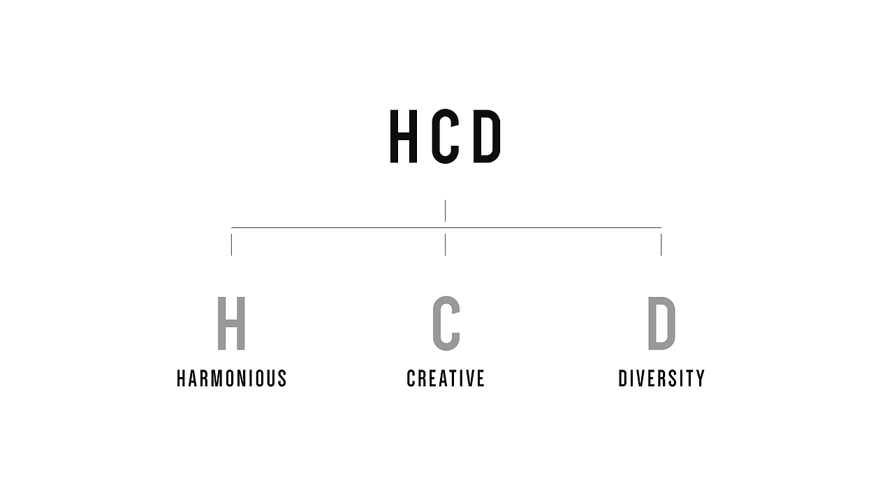 HCD IMPRESS空间设计公司（图ZMjA0NzYzODI4） - 品牌 - 站酷设计师RFstudio原创素材 - 站酷ZCOOL