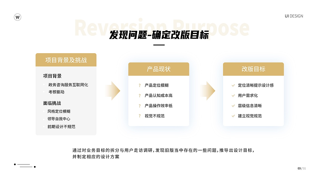 个人作品集（图ZMjA3NzQzMDg0） - APP界面 - 站酷设计师ZILONGWANG原创素材 - 站酷ZCOOL