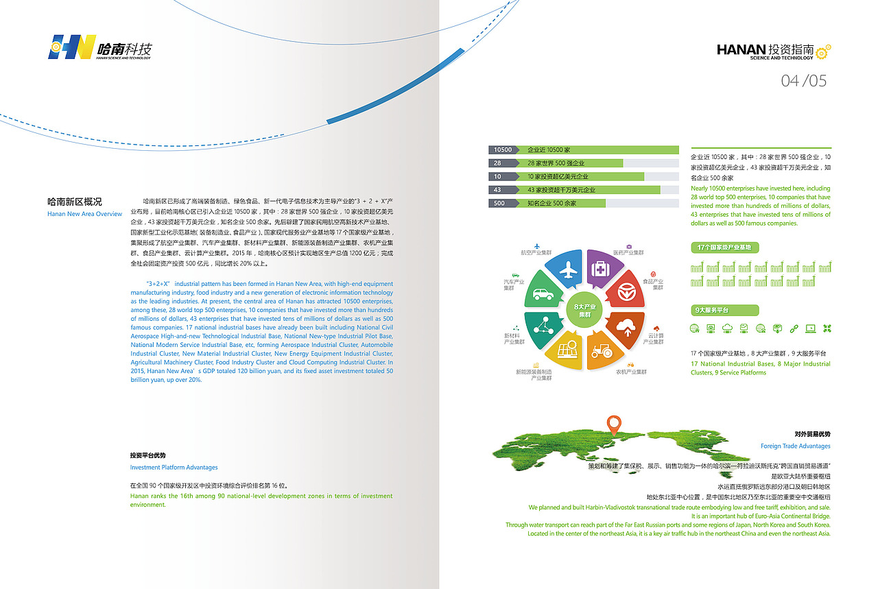 画册---哈南科技投资指南（图ZNzMwMTcxMTI=） - 书籍/画册 - 站酷设计师songjieqiang原创素材 - 站酷ZCOOL