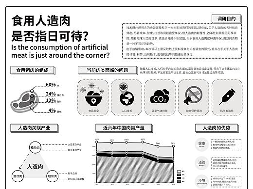 《食用人造肉是否指日可待？》调研报告