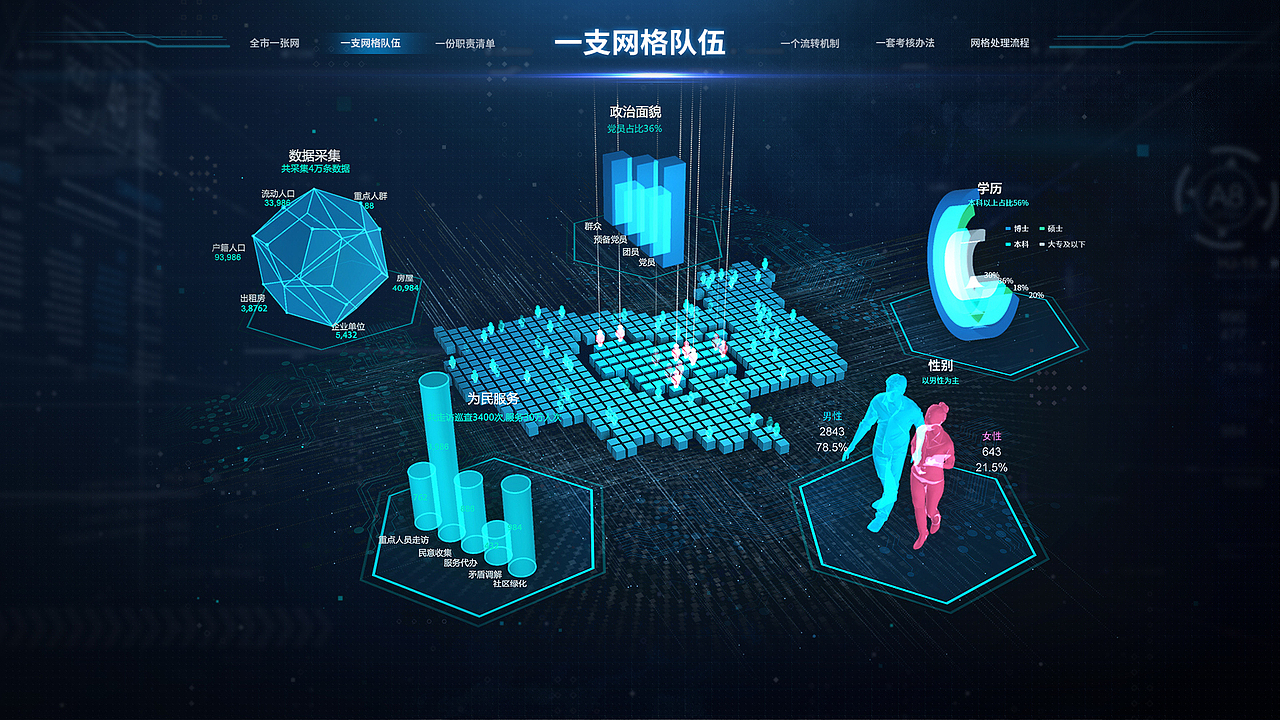 昆山网格化大数据可视化设计