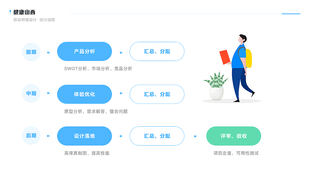 健康管理平台（图ZMjQ4Nzc3MDk2） - 软件界面 - 站酷设计师点点星光_原创素材 - 站酷ZCOOL