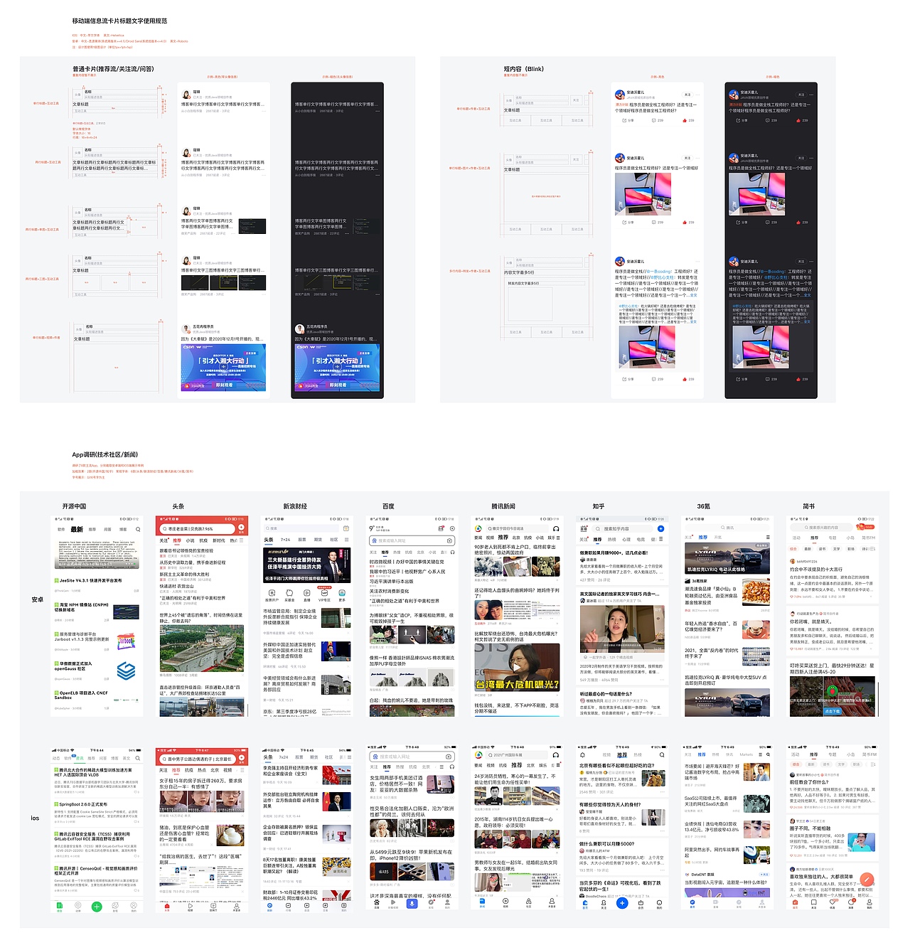 博客之星年度报告