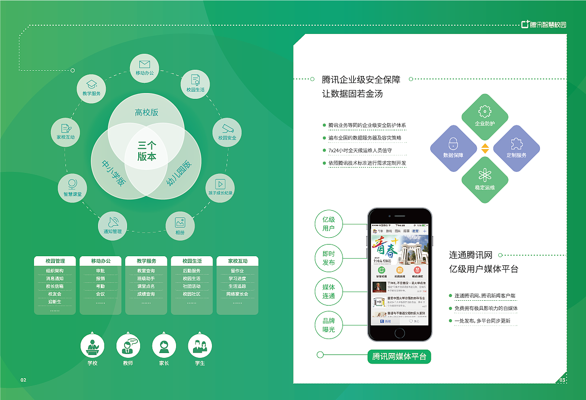 腾讯智慧校园（图ZMTE0NzY1MDY0） - 书籍/画册 - 站酷设计师常菠菠原创素材 - 站酷ZCOOL