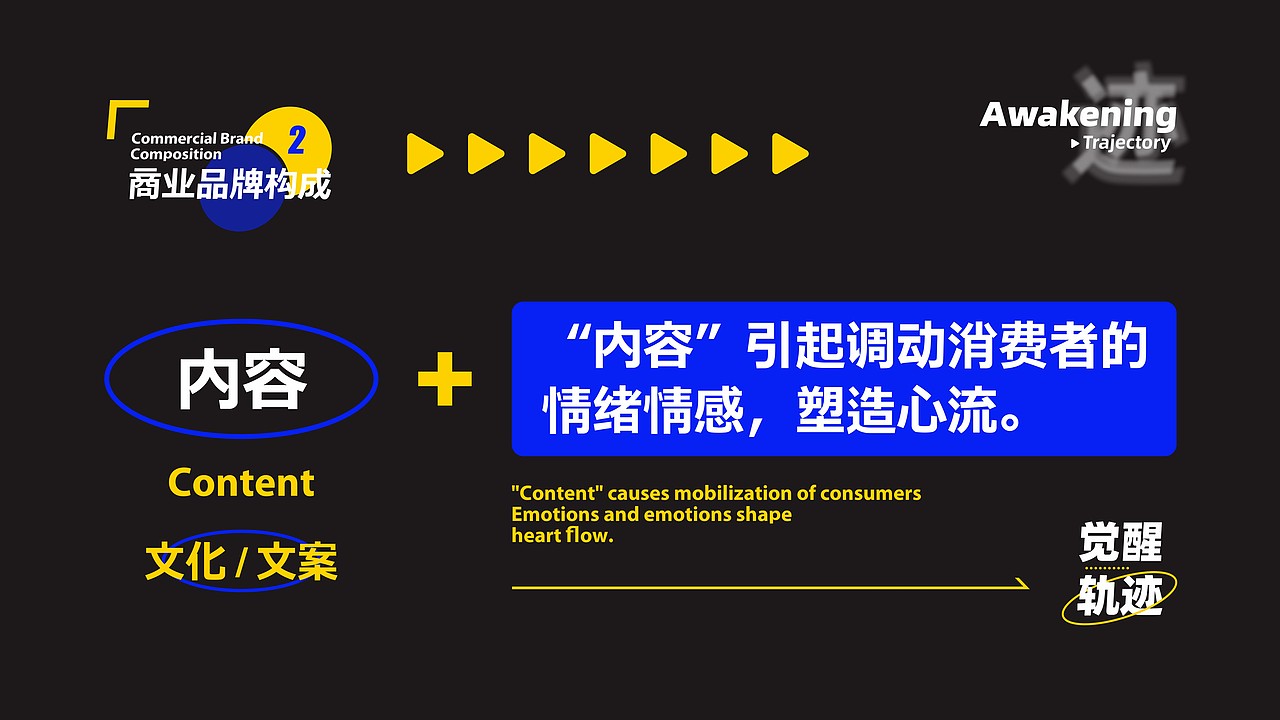 所喜小课：品牌及包装设计的一点小心得及逻辑框架（图ZMjk4MDU3NDMy） - 文案/策划 - 站酷设计师所喜原创素材 - 站酷ZCOOL
