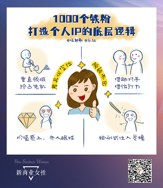 视觉笔记-《1000个铁粉》（图ZMzExNTcxMjEy） - 书籍/画册 - 站酷设计师乐妞的画世界原创素材 - 站酷ZCOOL