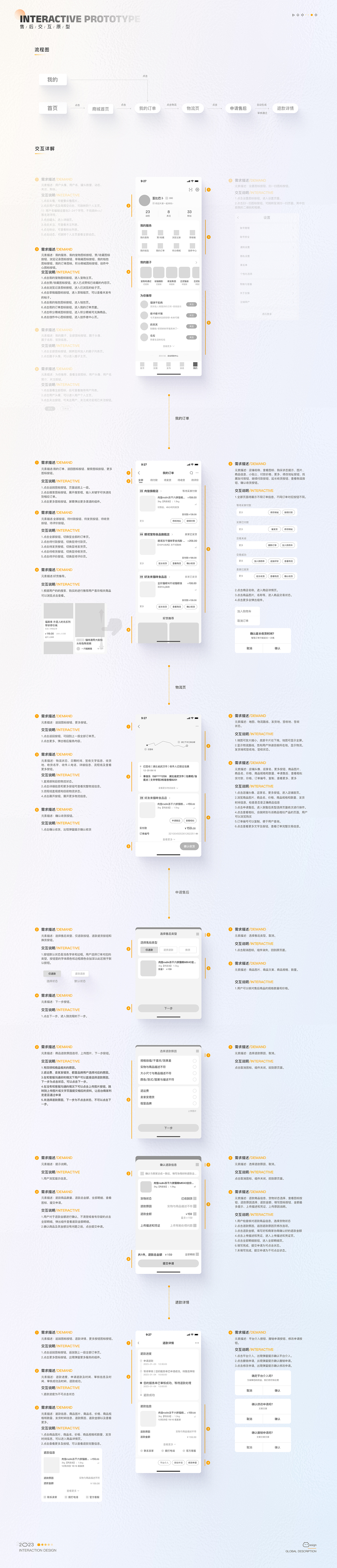 C端项目总结 友猫APP版本迭代(图ZMzMwNjQ2MDU2) - 交互/UE - 站酷设计师歪巴波原创素材 - 站酷ZCOOL