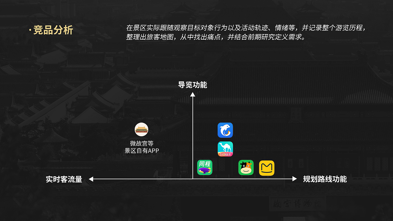 发现北京APP