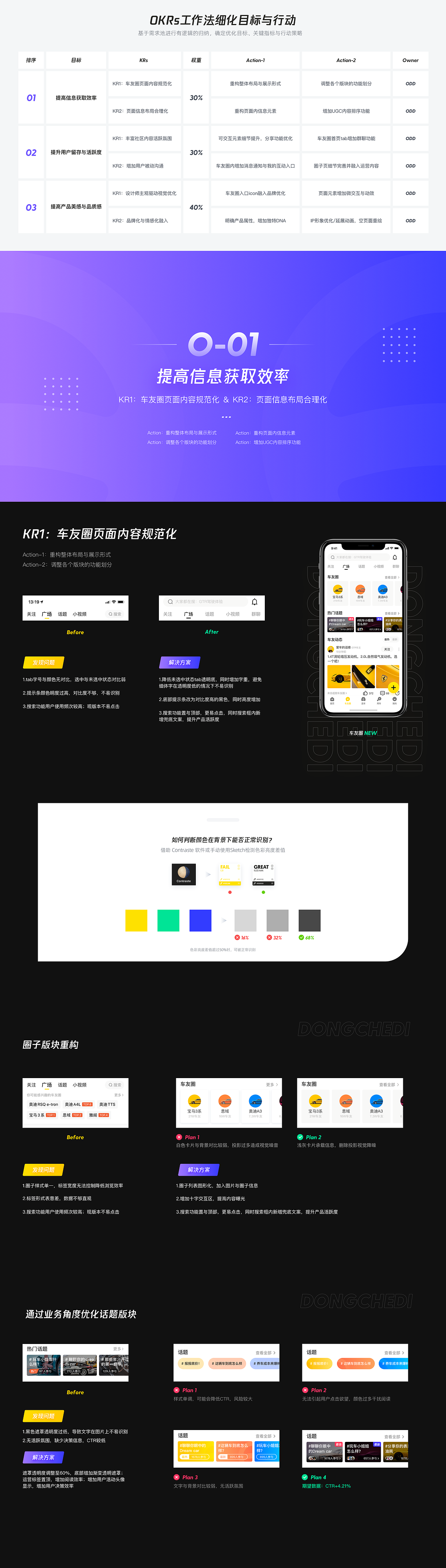 从业务&用户&内部诉求出发的优化策略（懂车帝车友圈）（图ZMjA5ODMxNzQw） - APP界面 - 站酷设计师孔雅轩LineVision原创素材 - 站酷ZCOOL