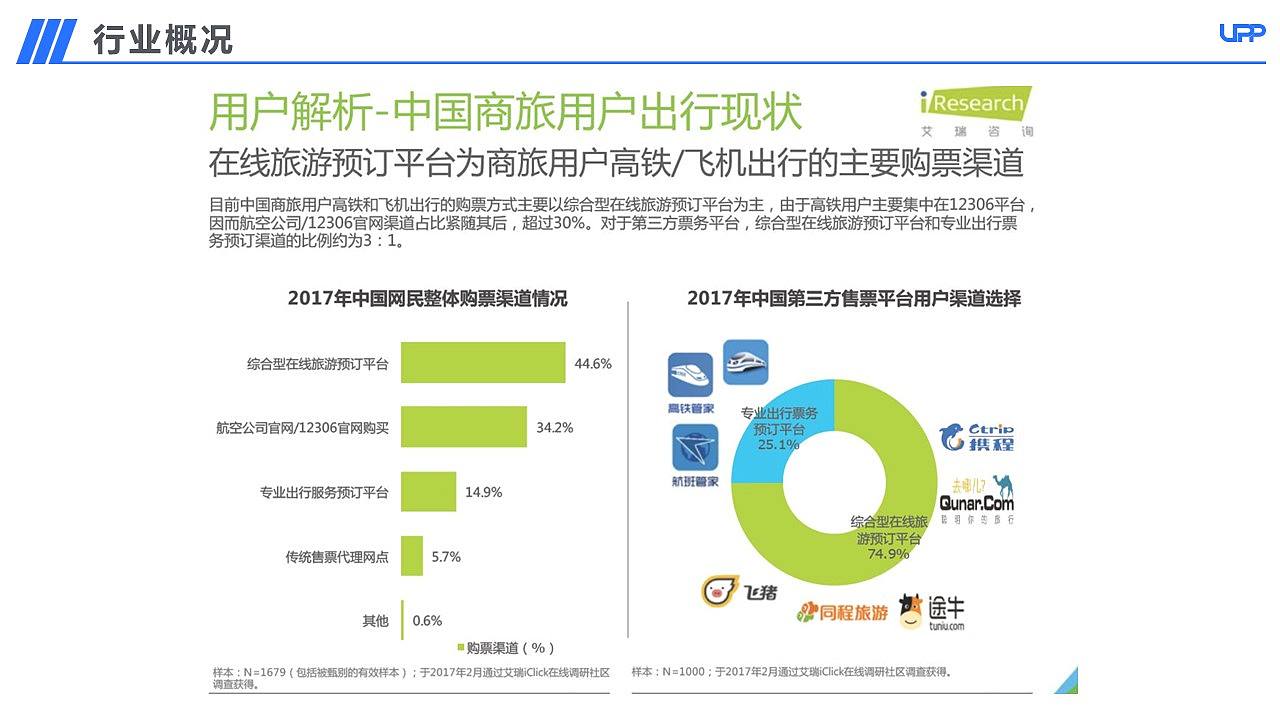 【APP竞品分析】12306购票流程优化竞品分析报告PPT（图ZMjA3MDk3NTYw） - 交互/UE - 站酷设计师三之毛的猫原创素材 - 站酷ZCOOL