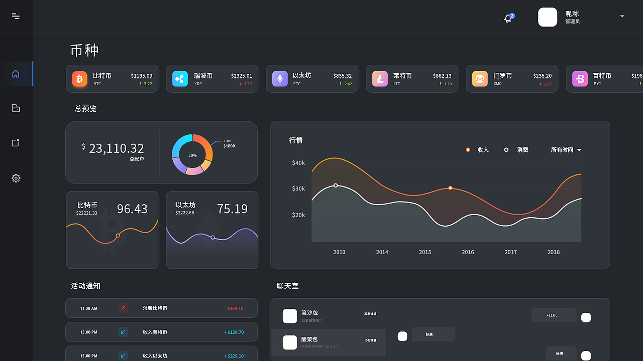 后台（图ZMjU5NzA0ODQ0） - APP界面 - 站酷设计师云伊娜原创素材 - 站酷ZCOOL