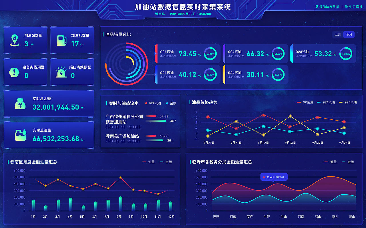 B端数据可视化设计（图ZMjc1MjgwMjcy） - 其他UI - 站酷设计师哎吆嘿原创素材 - 站酷ZCOOL