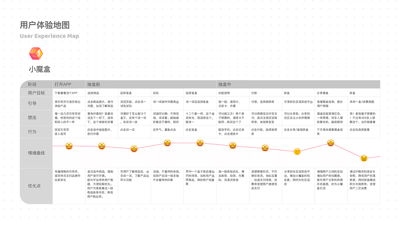 Magical Box 小魔盒 APP Design（UI/UX）（图ZMjA1NTEyNDUy） - APP界面 - 站酷设计师ZHUANGHANJUN原创素材 - 站酷ZCOOL