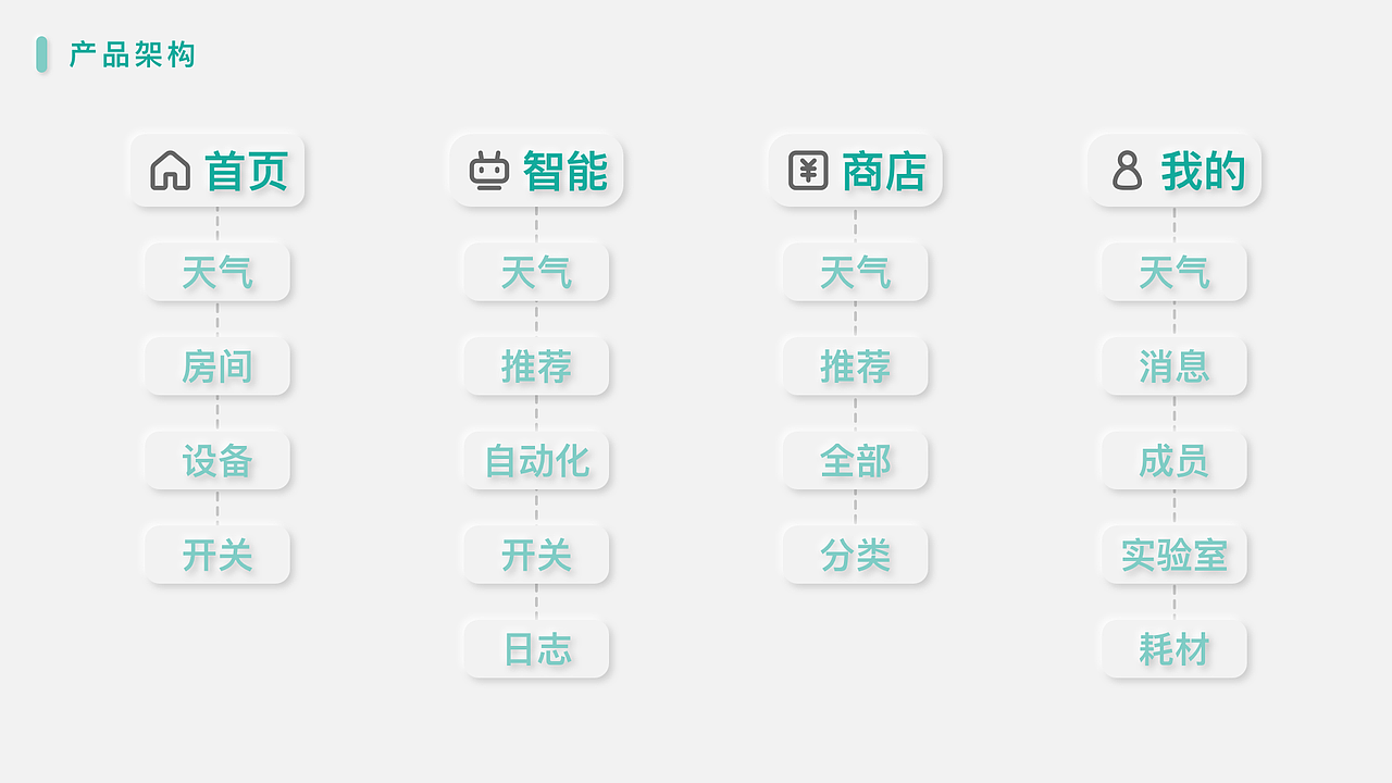 「学习日志」智能家居App新拟态（图ZMjM5MjEwNjQw） - APP界面 - 站酷设计师Nn不苦原创素材 - 站酷ZCOOL