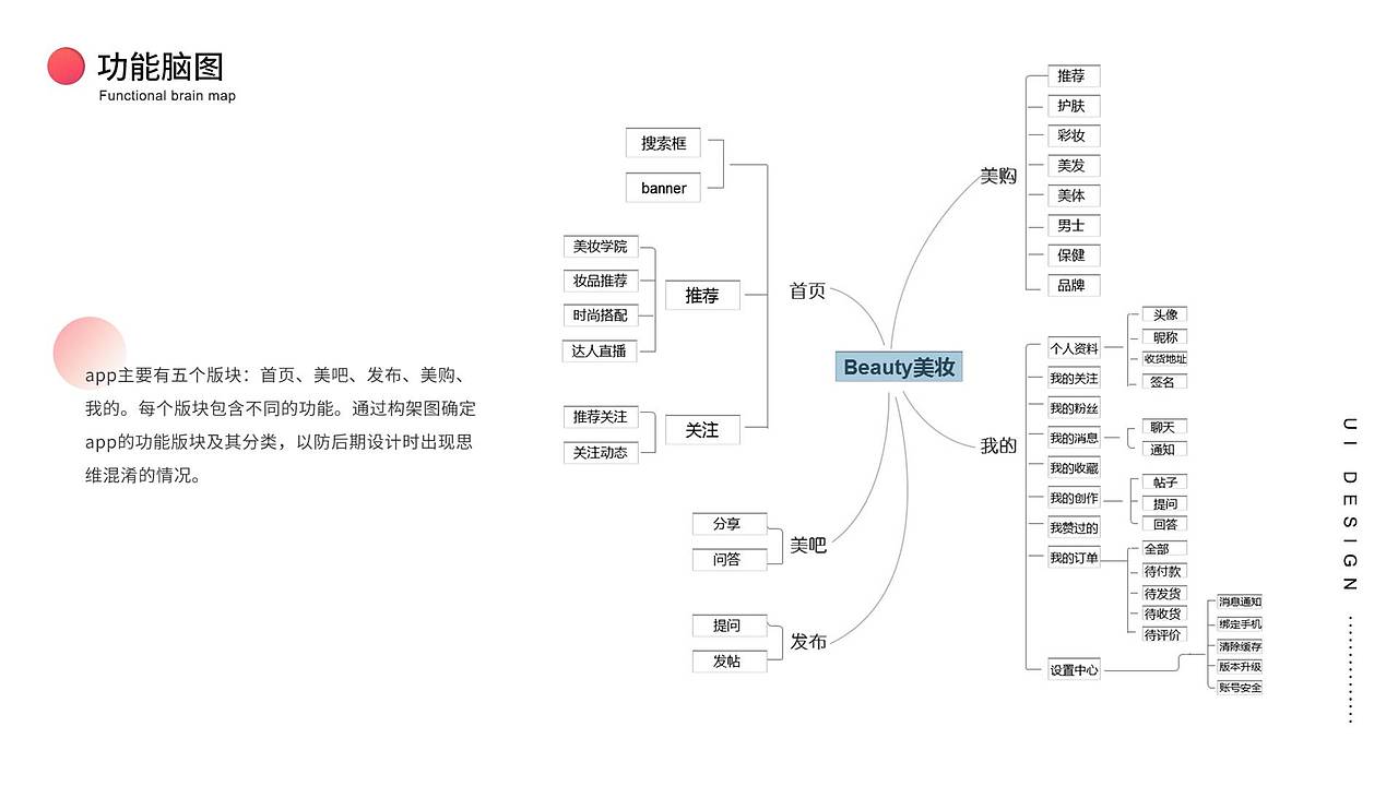 Beauty美妆app设计（图ZMTE5OTI0NDgw） - APP界面 - 站酷设计师月光未眠原创素材 - 站酷ZCOOL