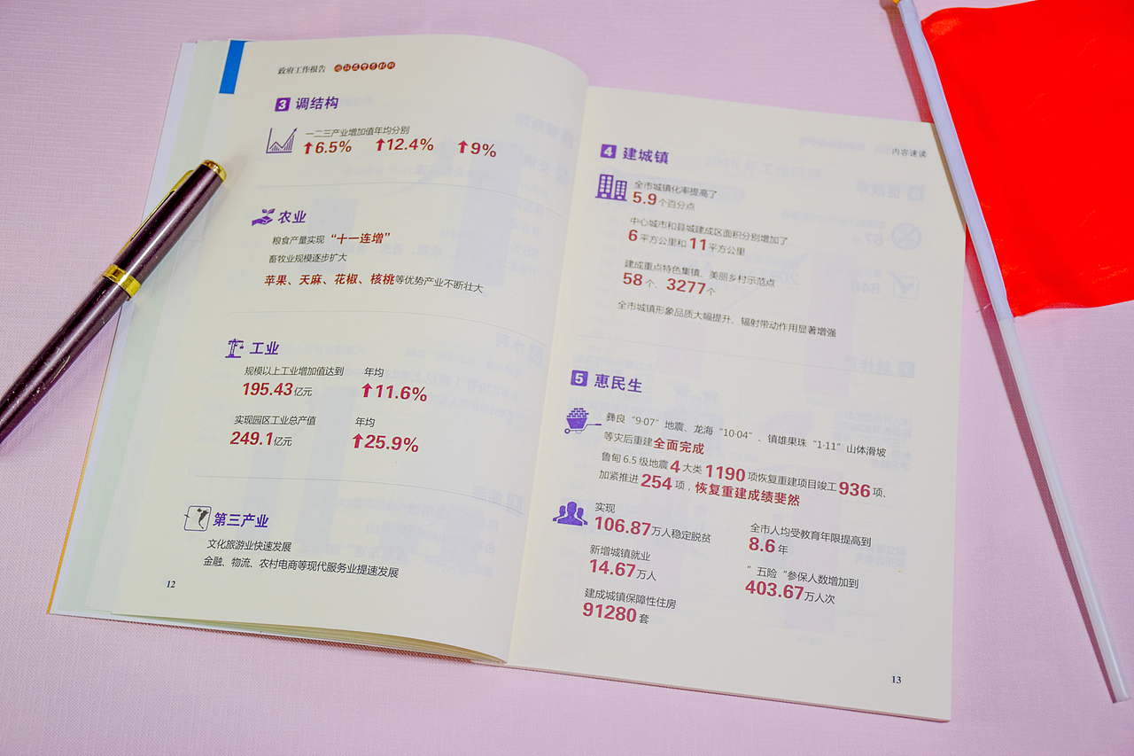 昭通市政府工作报告图解及背景材料（2017）（图ZMjU3MDE0ODc2） - 书籍/画册 - 站酷设计师木子LeeHW原创素材 - 站酷ZCOOL