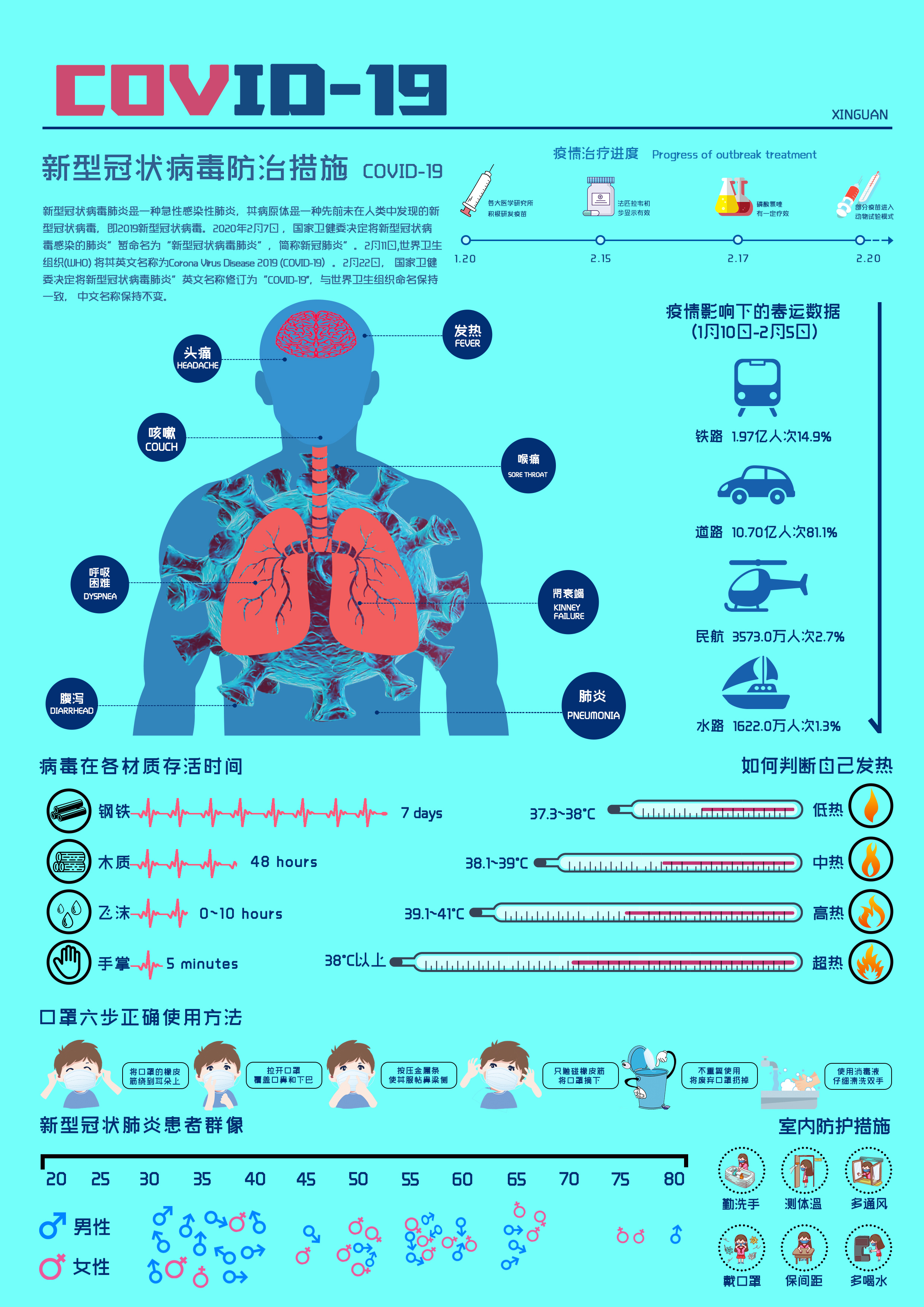 新冠预防可视化|平面|信息图表|董盐_原创作品-站酷zcool