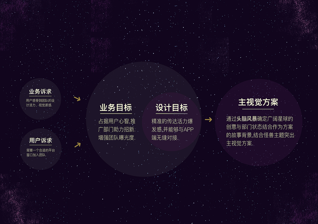 招新 | 星球怪兽计划