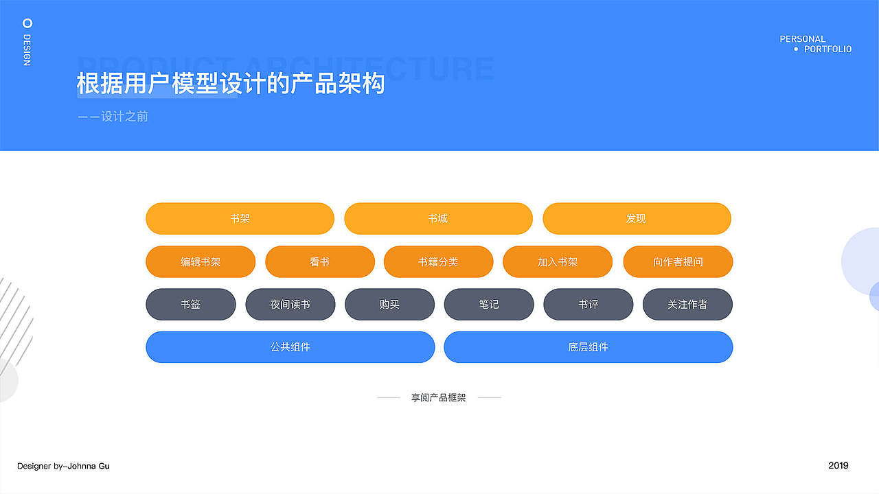作品集（图ZMTYzOTU1MTgw） - 其他UI - 站酷设计师JohnnaGu原创素材 - 站酷ZCOOL
