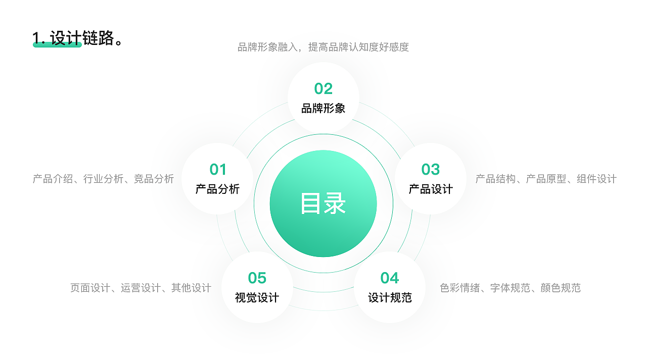 2020作品集（图ZMjA5MDQyMTM2） - APP界面 - 站酷设计师小闲鸟原创素材 - 站酷ZCOOL