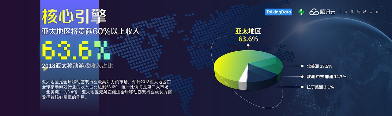 2018中国移动游戏行业趋势报告（图ZMTE4Njc3NzYw） - PPT/Keynote - 站酷设计师LazerZX原创素材 - 站酷ZCOOL