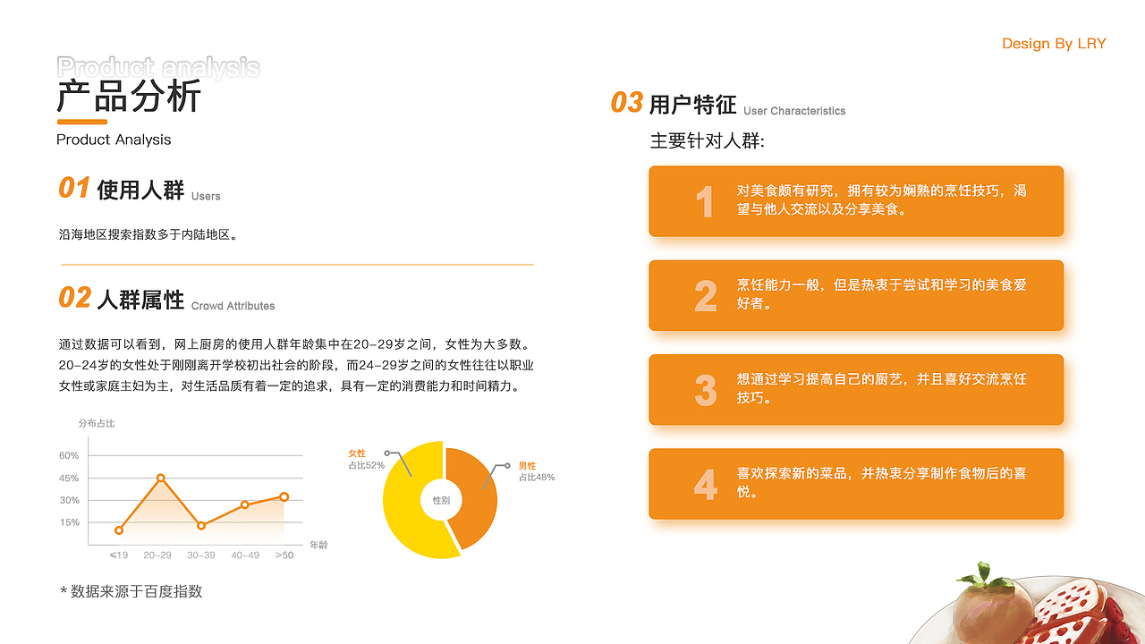 网上厨房APP改版设计（图ZMjQ4NzU5NjY4） - APP界面 - 站酷设计师Chestnut_LRY原创素材 - 站酷ZCOOL