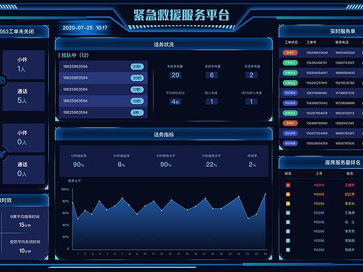 醫(yī)院大數(shù)據(jù)可視化（個人主頁-ZNDU4NjA5MDQ=） - 軟件界面 - 站酷設(shè)計師兮兮嘜原創(chuàng)素材 - 站酷ZCOOL