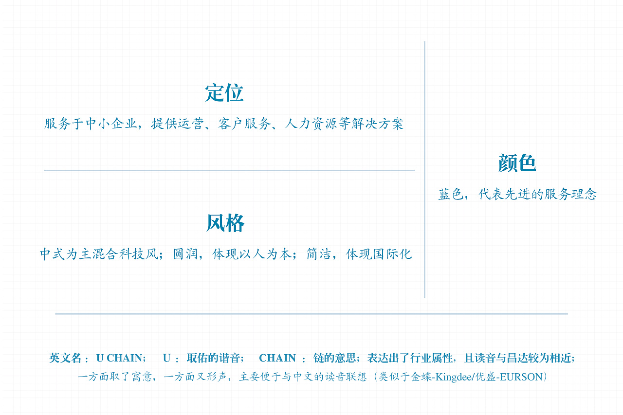 企业定位logo提案