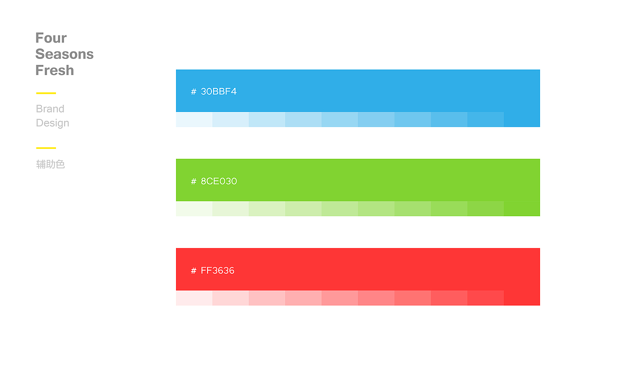NetEase-四季生鲜