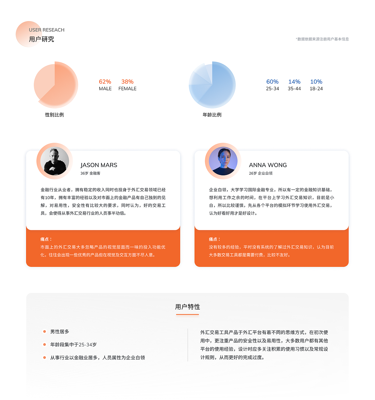 外汇交易应用设计（图ZMjY4NTUyMDcy） - APP界面 - 站酷设计师designerjasper原创素材 - 站酷ZCOOL
