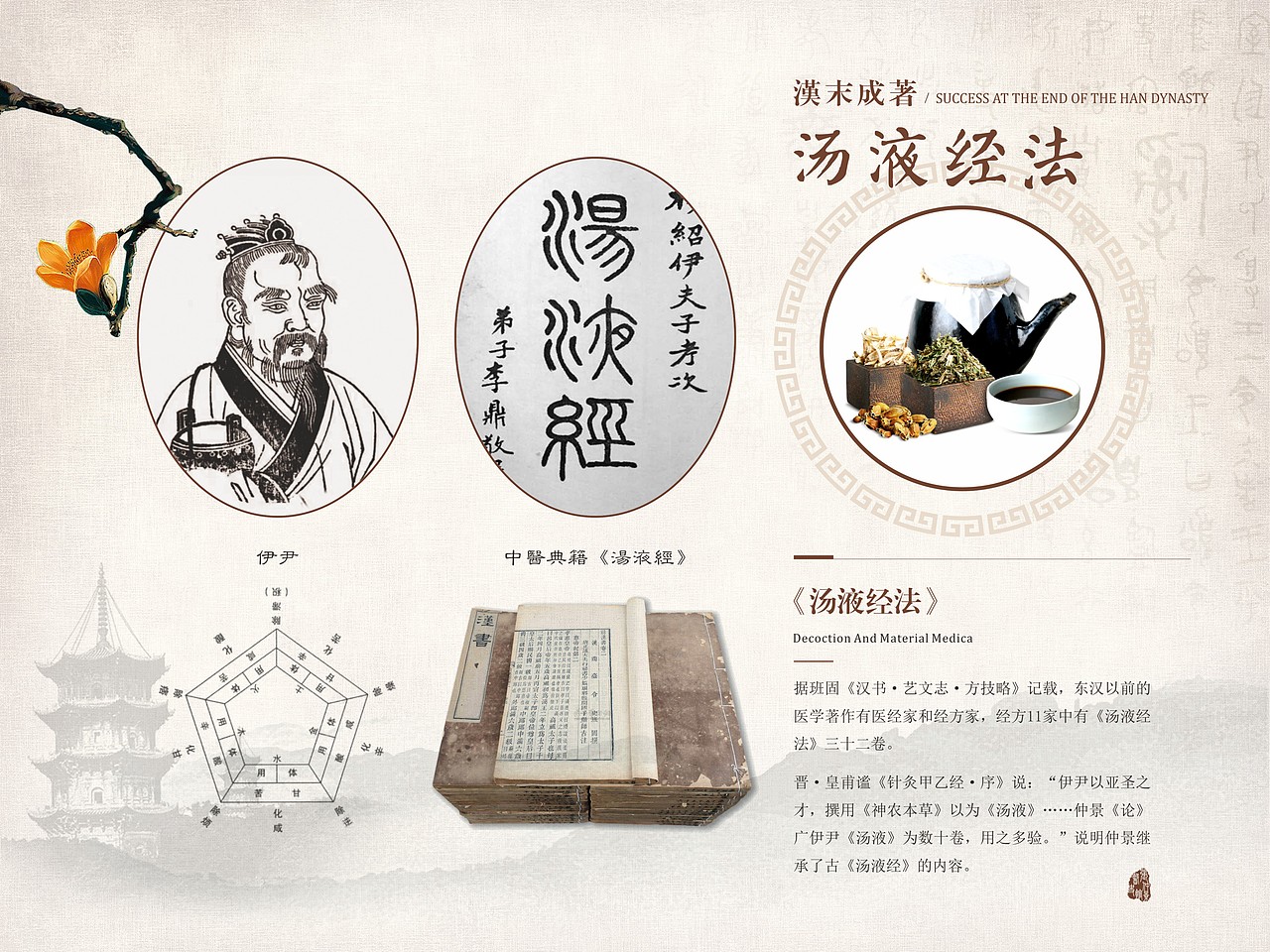 墨予张仲景医史馆